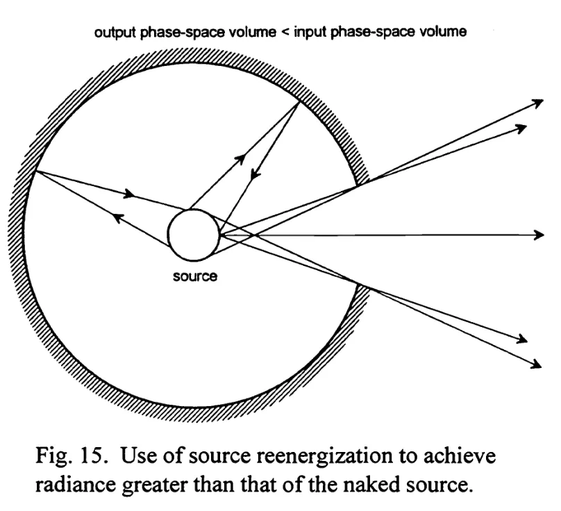 Source reenergization using a reflective cavity
