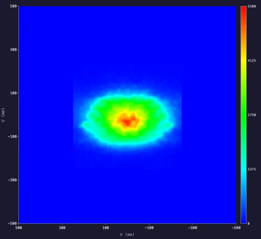 Receiver irradiance distribution without photon recycling
