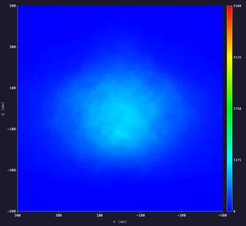 Lower-numerical-aperture receiver distribution with photon recycling