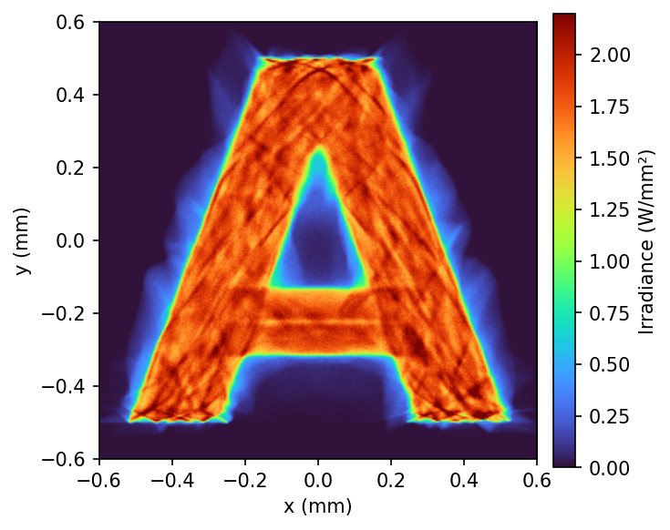 Irradiance profile for letter A