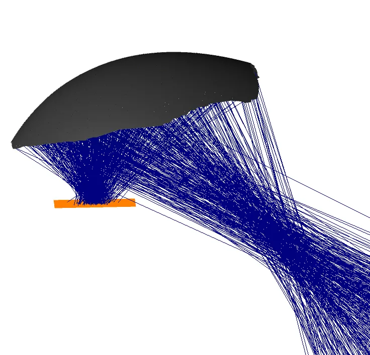 Ray trace through a reflective secondary concentrator