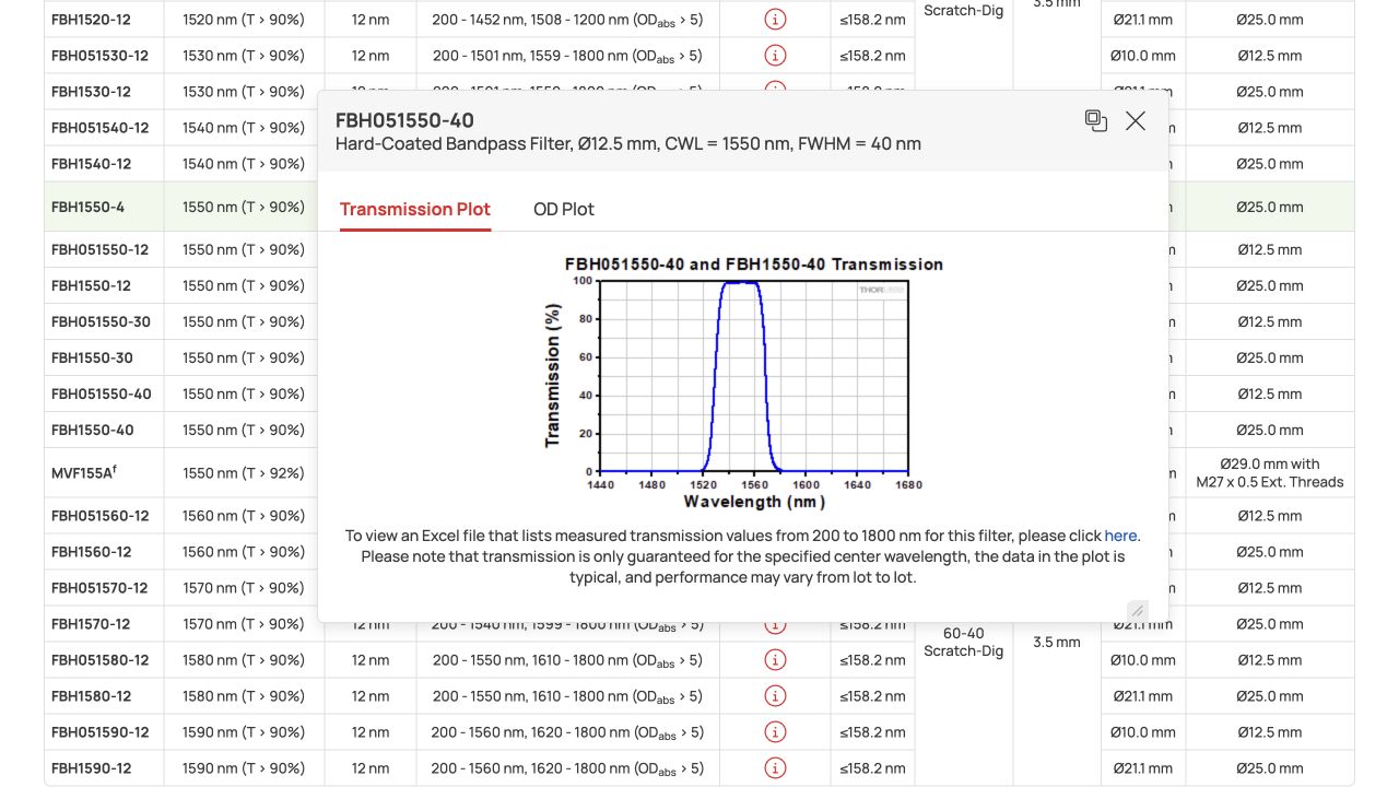 Thorlabs FBH051550-40 hard-coated bandpass filter page with its transmission plot open