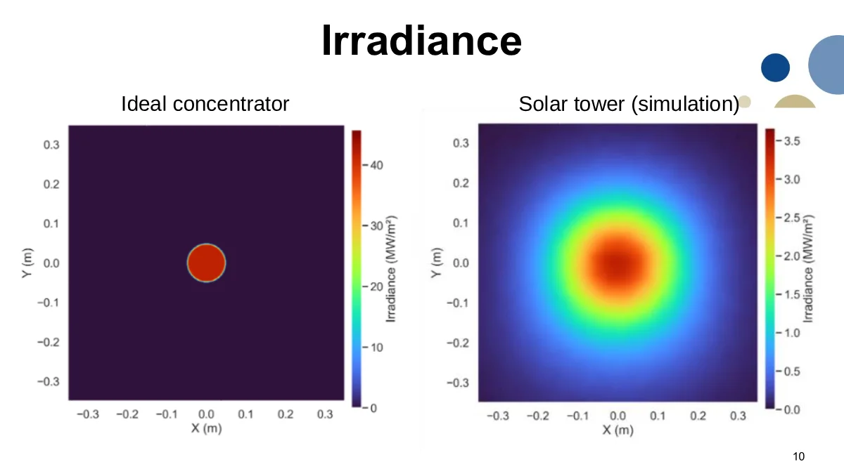 Page 10: Slide 10: A large concentration gap
