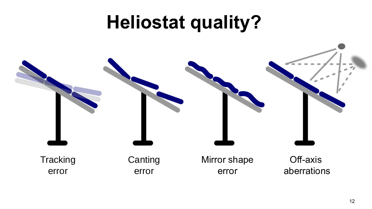 Page 12: Slide 12: Heliostat quality