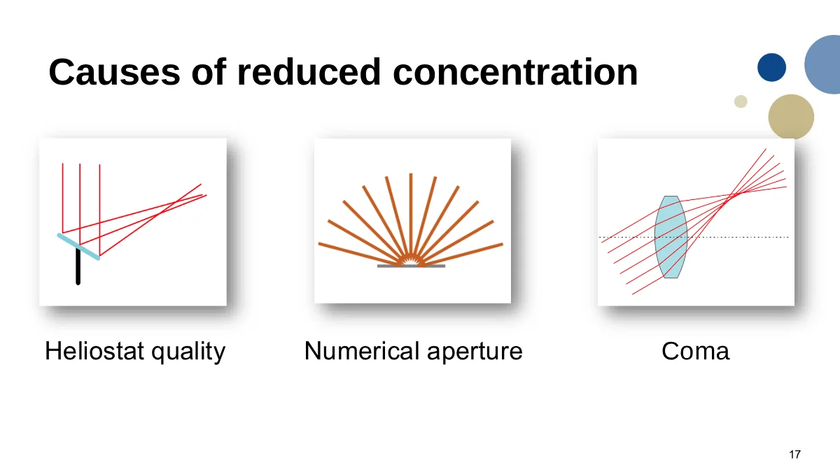 Page 17: Slide 17: Coma as a concentration loss