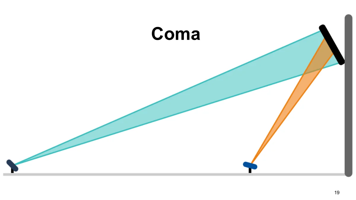 Page 19: Slide 19: Coma
