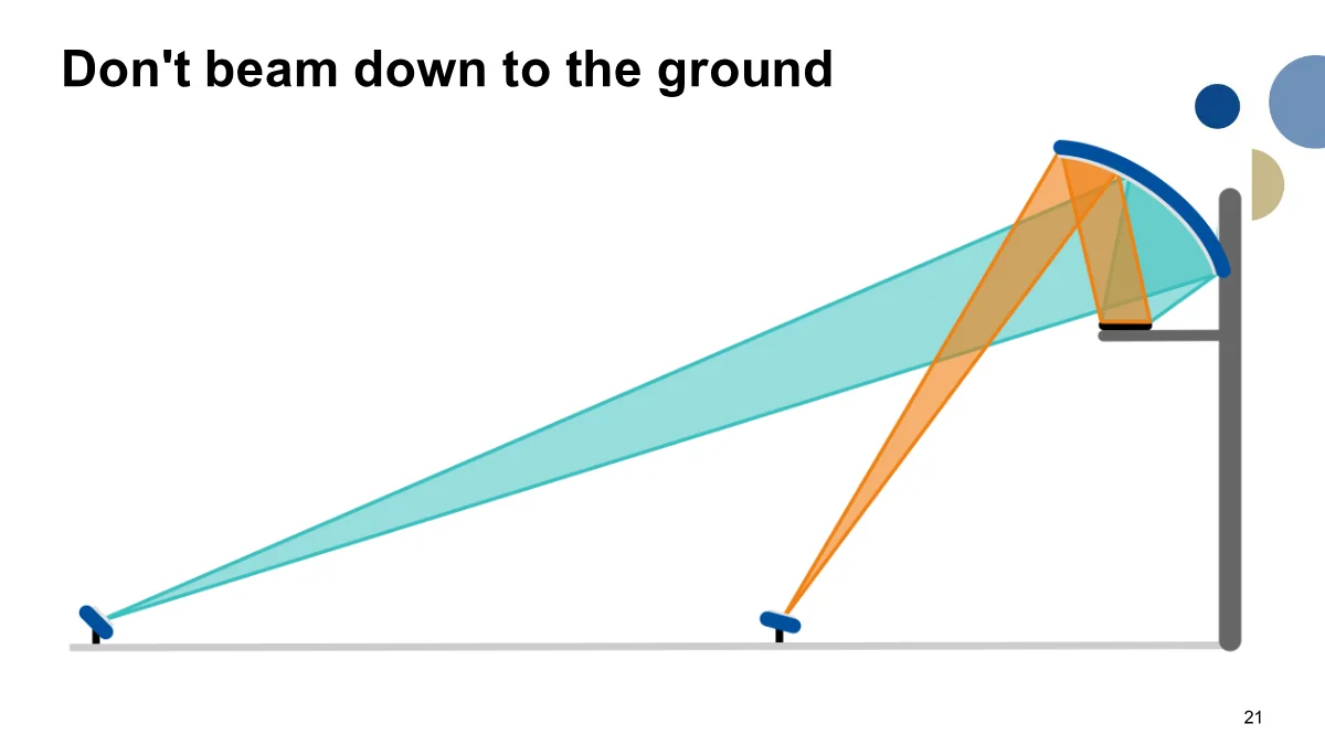 Page 21: Slide 21: Do not beam down to the ground