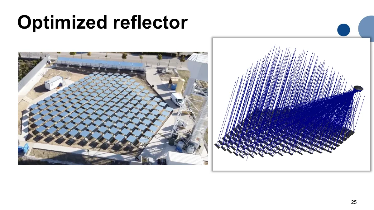 Page 25: Slide 25: Optimized reflector