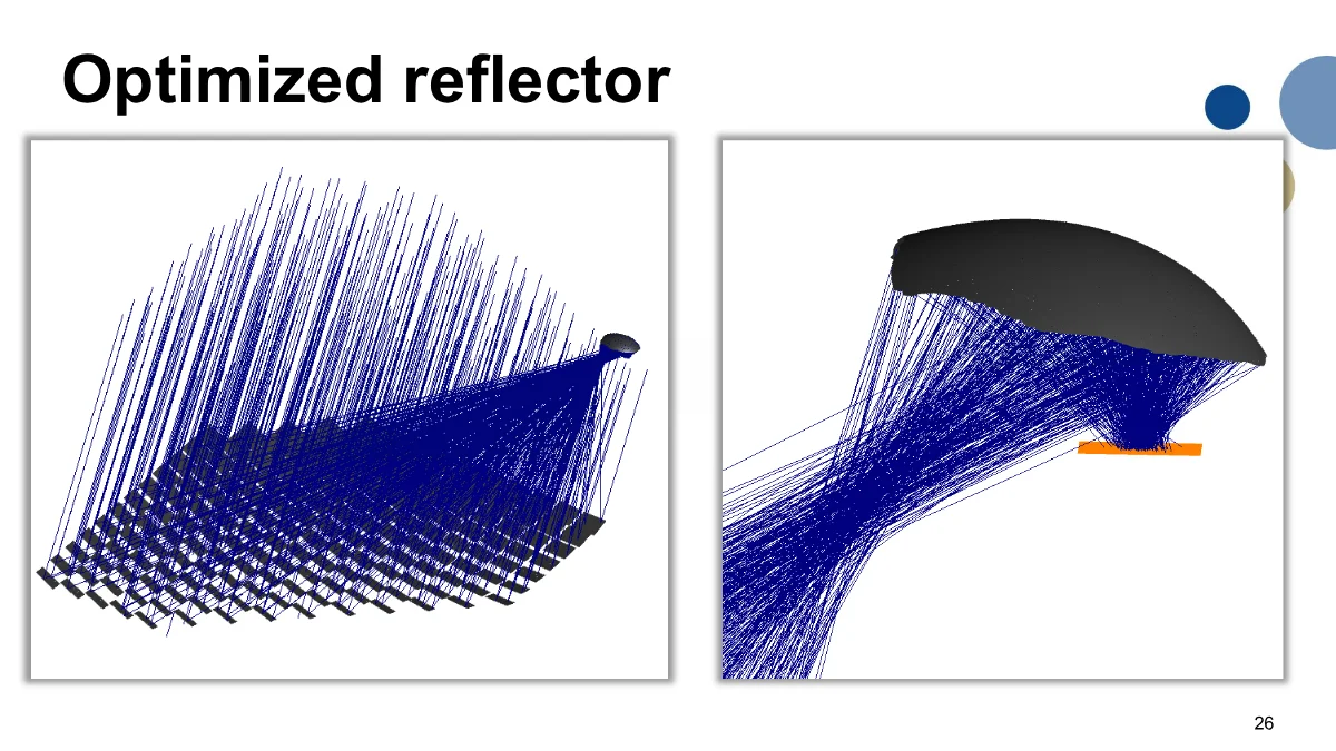 Page 26: Slide 26: Optimized reflector ray bundle