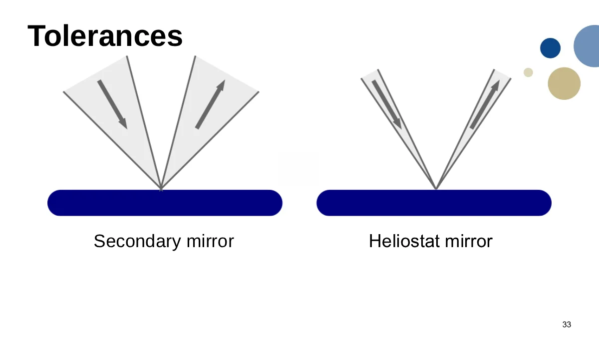 Page 33: Slide 33: Tolerance comparison