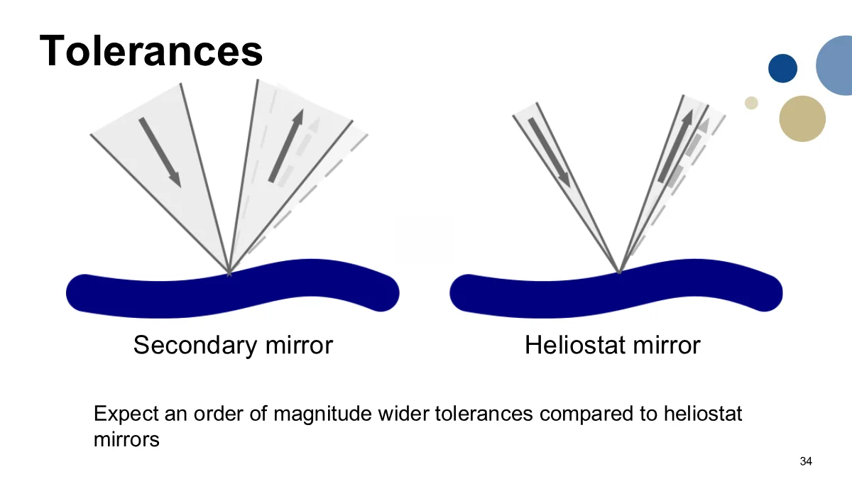 Page 34: Slide 34: Expected tolerance advantage